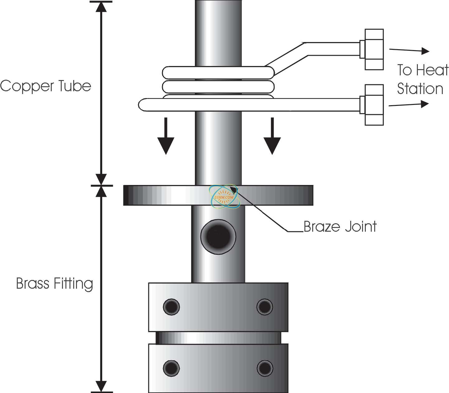 Braze-Copper-Tube