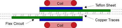 Solder Flex Circuits