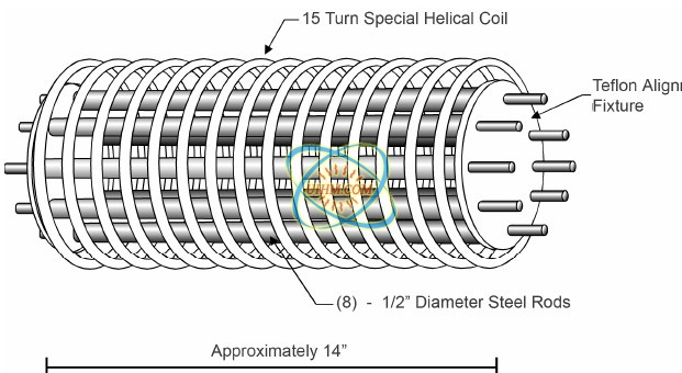 Heating Eight Steel Rods