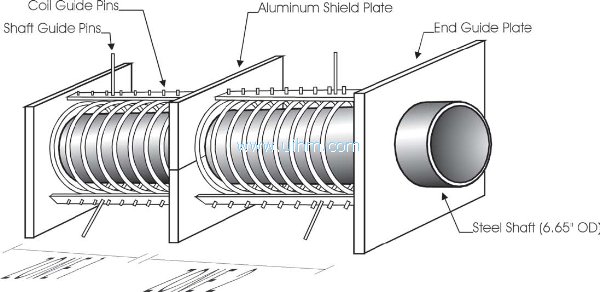 Induction Curing Adhesive for Steel Motor Shaft