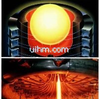 induction melting principle